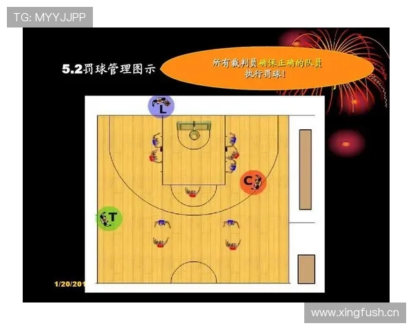 篮球开球规则全解析:比赛开始的正确站位与判罚要点 篮球开球规则全解析:比赛开始的正确站位与判罚要点